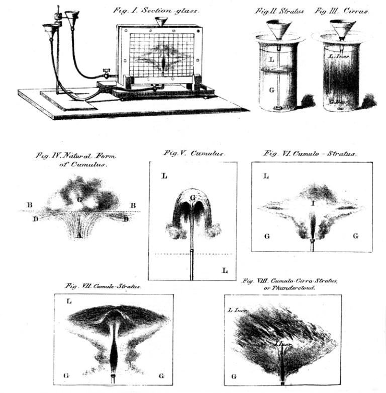 cloud chamber diagrams